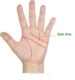 Sun line and its different meanings | palmistry: Know your Future